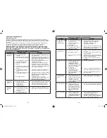 Предварительный просмотр 48 страницы Bionaire BCH9300 Instruction Manual