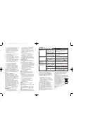 Preview for 10 page of Bionaire BU1300W Instruction Manual