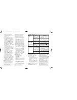 Preview for 29 page of Bionaire BU1300W Instruction Manual