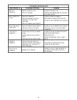 Preview for 53 page of Bionaire BWM001X Instruction Manual