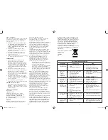 Preview for 28 page of Bionaire BWM5251 Instruction Manual