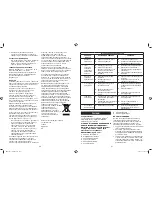 Preview for 31 page of Bionaire BWM5251 Instruction Manual