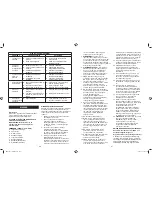 Preview for 34 page of Bionaire BWM5251 Instruction Manual