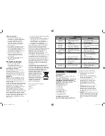 Preview for 36 page of Bionaire BWM5251 Instruction Manual