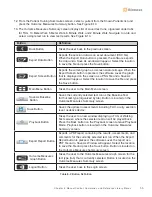 Preview for 64 page of Bioness VEC-1000 Clinicians Manual