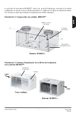 Предварительный просмотр 5 страницы Bionest SA-10000 Owner'S Manual