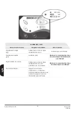 Предварительный просмотр 20 страницы Bionest SA-10000 Owner'S Manual