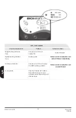 Предварительный просмотр 46 страницы Bionest SA-10000 Owner'S Manual