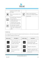 Предварительный просмотр 42 страницы Bionet BM Elite Series Instructions For Use Manual