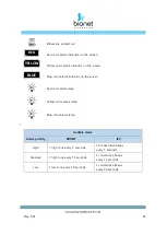 Предварительный просмотр 65 страницы Bionet BM Elite Series Instructions For Use Manual