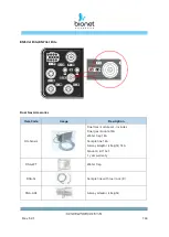 Предварительный просмотр 144 страницы Bionet BM Elite Series Instructions For Use Manual