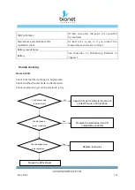 Предварительный просмотр 157 страницы Bionet BM Elite Series Instructions For Use Manual