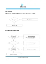 Предварительный просмотр 159 страницы Bionet BM Elite Series Instructions For Use Manual