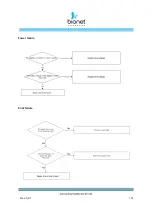 Предварительный просмотр 161 страницы Bionet BM Elite Series Instructions For Use Manual