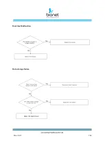 Предварительный просмотр 162 страницы Bionet BM Elite Series Instructions For Use Manual