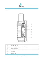 Предварительный просмотр 21 страницы Bionet BM1 User Manual