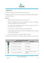 Предварительный просмотр 27 страницы Bionet BM1 User Manual