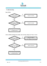 Предварительный просмотр 118 страницы Bionet BM1 User Manual