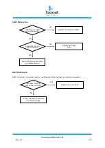 Предварительный просмотр 119 страницы Bionet BM1 User Manual