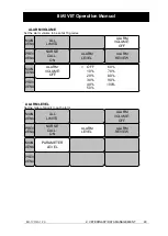 Preview for 49 page of Bionet BM1VET Operation Manual