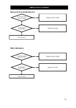 Предварительный просмотр 160 страницы Bionet BM3Vet Pro Operation Manual