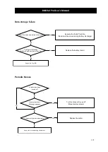 Предварительный просмотр 171 страницы Bionet BM5VET Operation Manual