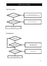 Preview for 172 page of Bionet BM7VET Operation Manual