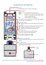 Preview for 4 page of Bionizer BioDoser Instruction Book