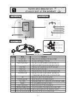 Предварительный просмотр 4 страницы Biontech BTM-505N Operation Manual