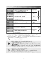 Preview for 15 page of Biontech BTM-505N Operation Manual