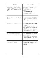 Preview for 29 page of Biontech BTM-505N Operation Manual