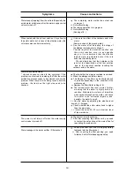 Preview for 30 page of Biontech BTM-505N Operation Manual