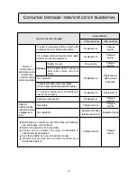 Preview for 32 page of Biontech BTM-505N Operation Manual