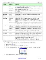 Preview for 16 page of BIOPAC Systems, Inc. BioNomadix Logger User Manual