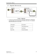 Предварительный просмотр 13 страницы BIOPAC Systems, Inc. Opsens FOTS100 User Manual