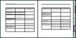 Preview for 14 page of Bioprogramming REP27D-JP Manual