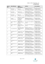 Preview for 41 page of Bioquell ProteQ User Manual