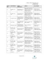 Preview for 42 page of Bioquell ProteQ User Manual