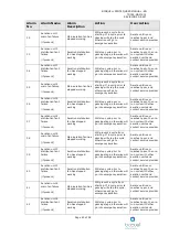 Preview for 43 page of Bioquell ProteQ User Manual