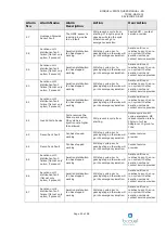 Preview for 45 page of Bioquell ProteQ User Manual