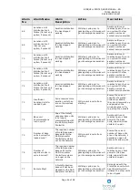 Preview for 46 page of Bioquell ProteQ User Manual