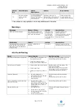 Preview for 47 page of Bioquell ProteQ User Manual