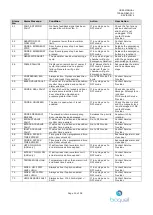 Preview for 30 page of Bioquell WIC-1 User Manual