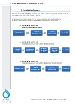 Preview for 10 page of Biorock ECOROCK-1500 Installation & User Manual