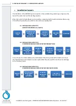 Preview for 13 page of Biorock ECOROCK-5000 Installation And User Manual