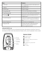 Предварительный просмотр 10 страницы BIOS Diagnostics BD850 Instruction Manual