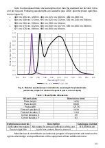 Preview for 13 page of Biosan HiPo MPP-96 Operating Manual