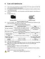 Preview for 25 page of Biosan Labaqua Bio User Instructions