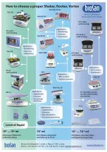 Preview for 16 page of Biosan Multi Bio 3D Operating Manual