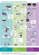 Preview for 16 page of Biosan PST-60HL Operating Manual